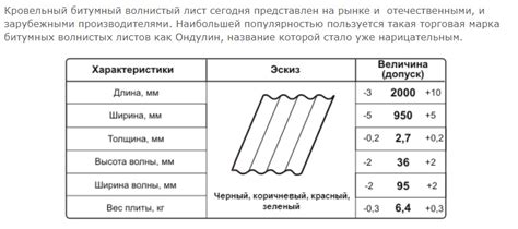 Ондулин: полезная площадь листа, какие бывают размеры, ширина волны ...