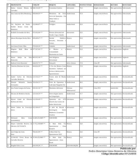 Prefeitura De Upanema Divulga Resultado Final Do Edital De