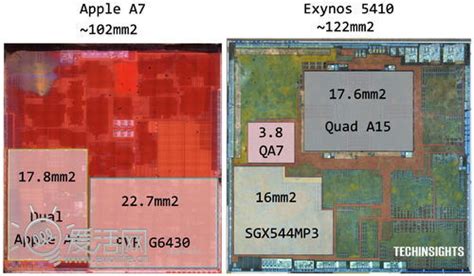 苹果a7处理器是怎样用双核击败八核的苹果iphone双核手机科技时代新浪网