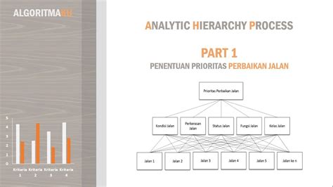 Contoh Metode Ahp Analytical Hierarchy Process Dengan Excel Studi