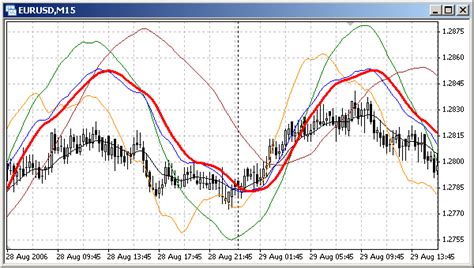 Custom Indicator Roc Price Rate Of Change Simple Programs In Mql4