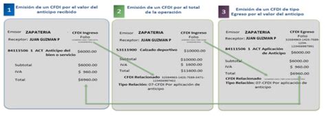 Clientes Anticipos Facturación aplicando anticipo con CFDI de egreso