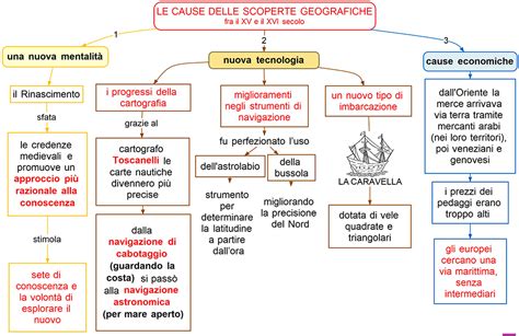 Le Cause Delle Scoperte Geografiche Mappa Concettuale