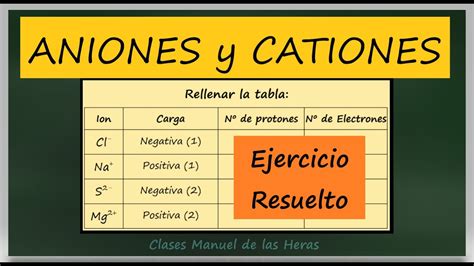 Ejercicio Con Protones Y Electrones En Átomos Cargados Iones Aniones