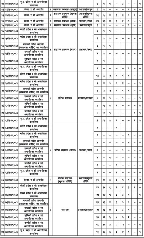 Rastriya Banijya Bank Limited Rbbl Job Vacancy Rbb Vacancy For