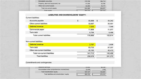 What Is Deferred Revenue Complete Guide Pareto Labs