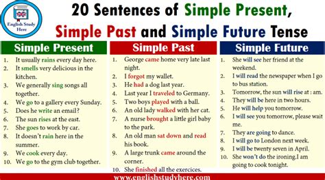 Present Simple Tense Review In English English Study Here Fc2