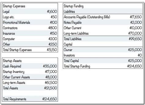 Example Start Up Costs