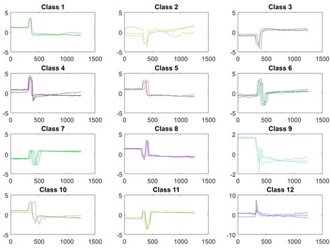 Time Series Classification Website