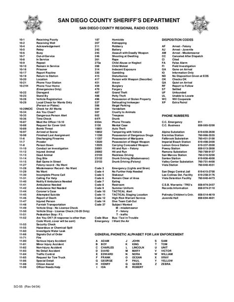 Ham Radio Codes Codes