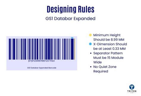 Understanding The Gs Databar Barcode A Comprehensive Guide