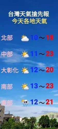 大家早安 昨天水氣減少 中南部天氣好轉 是多雲到晴天氣 北部及東部仍舊有雨 又濕又冷 🌤☀️☀️🌤🌤🌤 彰化地區 今天除夕 仍在北方冷高壓影響之下 吹偏北風 天氣是晴時多雲 白天冷空氣影響