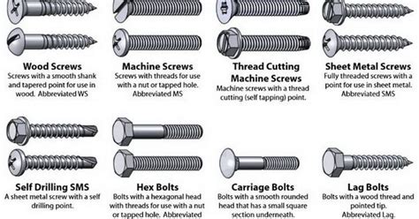 Bolt types | Construction | Pinterest | Woodworking