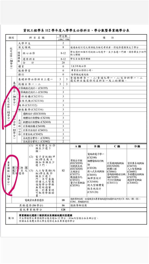 請益 學長姊請進～～詢問雙主修資工事宜 清華大學板 Dcard