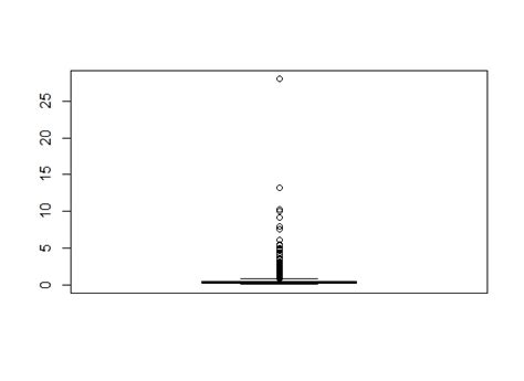 Geo Sz Graphische Darstellung