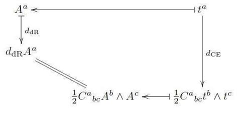 Examples Of Prequantum Field Theories I Gauge Fields