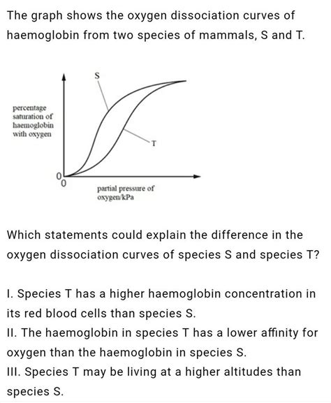 The Graph Shows The Oxygen Dissociation Curves Of Haemoglobin From Two Sp