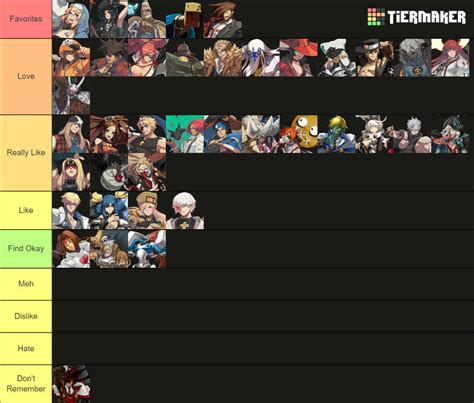 Guilty Gear Character Tier List By Mlp Vs Capcom On Deviantart