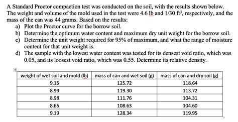 Solved A Standard Proctor Compaction Test Was Conducted On Chegg