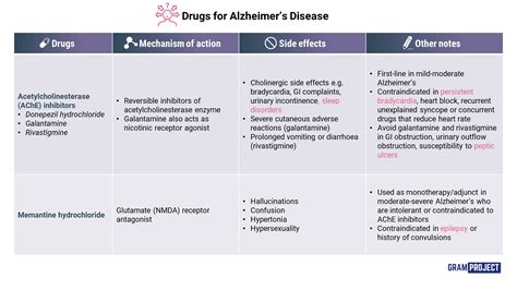 Pharmacology Archives - Gram Project