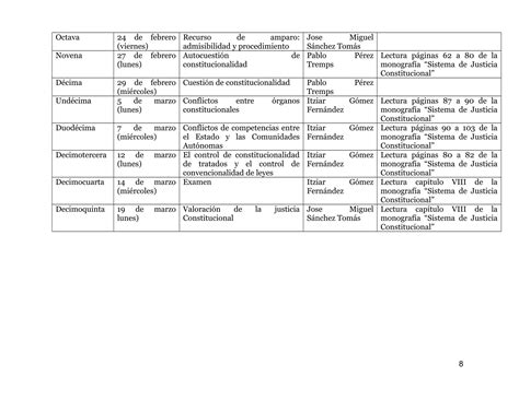 Procesos Constitucionales PDF