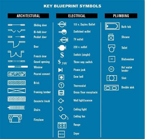 How To Read Plans And Blueprints Pro Construction Guide Blueprints