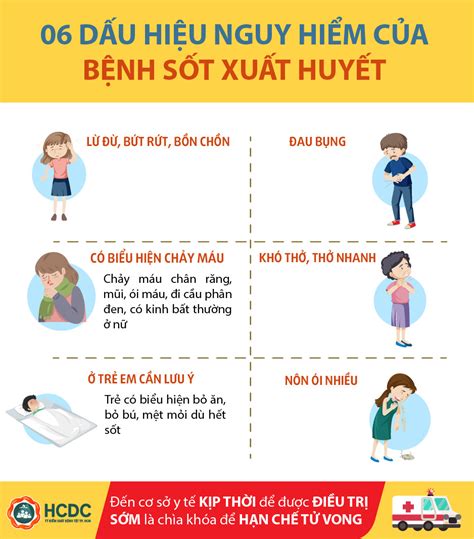 6 dấu hiệu nguy hiểm của bệnh Sốt xuất huyết Trạm Y tế Phường Phú Thọ Hòa