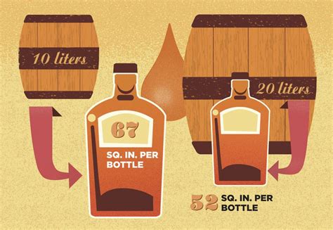 Small Barrel Whiskey Aging Explained