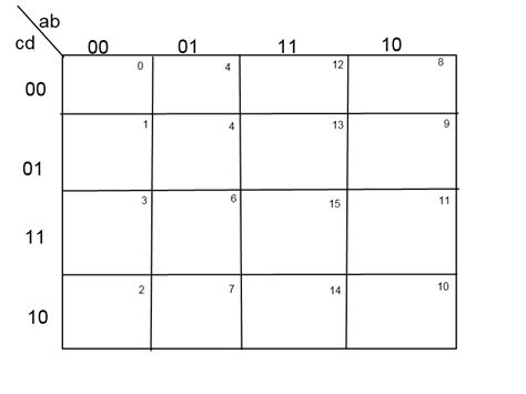 K Map Of 4 Variables – Topographic Map of Usa with States