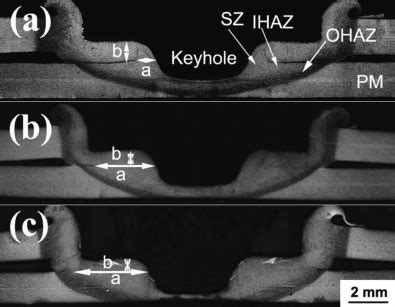 Effect Of Rotation Rate On Microstructure And Mechanical Properties Of