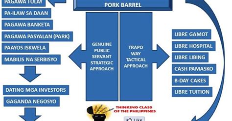 Pork Barrel In The Philippines: A Personal Insight | Kamisulat