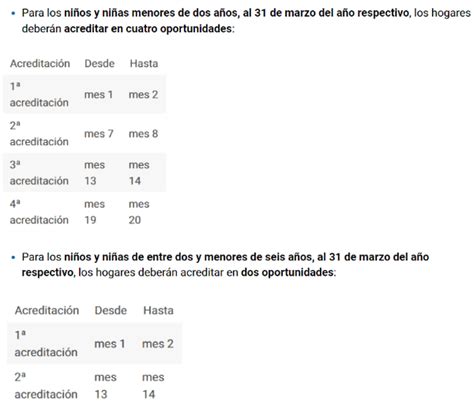 Bono Control Niño Sano Cuáles son los los requisitos para recibir el