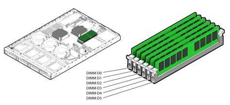 DIMM Slots: What Are They And Why They Matter? WhatsaByte, 45% OFF