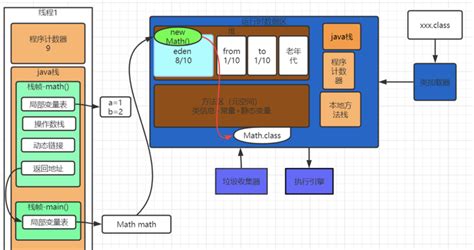 介绍几个jvm性能调优工具【通过实战案例讲解】 知乎