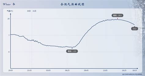 Jim Yang On Twitter 【china S Great Warming 1 3】today China Continues To Warm Up The