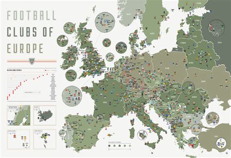 All Soccer Teams In Europe