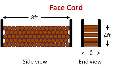 Volume of a Face Cord