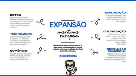 Expansão Maritima Europeia Resumo 7 Ano - A expansão marítima europeia - 7º ano.pdf