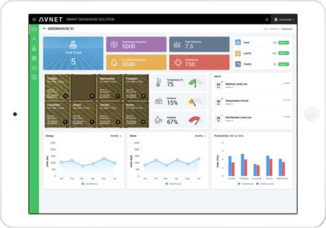 Smart Greenhouse Monitoring Solution | Greenhouse Automation System