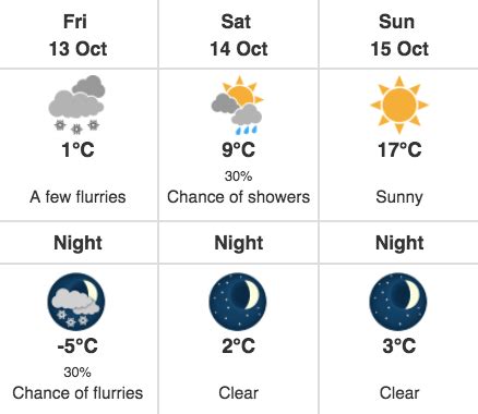 Everything is coming in this weekend's Calgary weather forecast | News