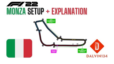 Monza Hotlap Setup Explanation F1 22 YouTube