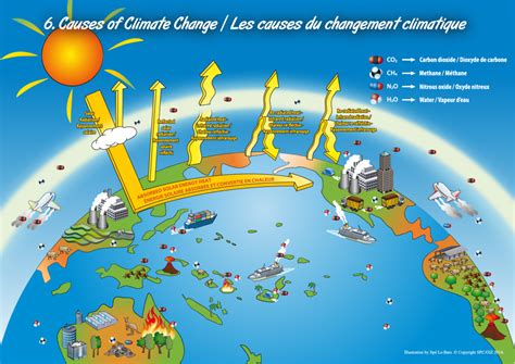 Learn about climate change the Pacific way - Ocean Observers