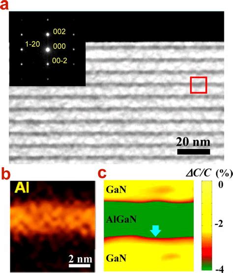 Cross Sectional Tem Images Of Algan Gan Mqws With Growth Interruptions