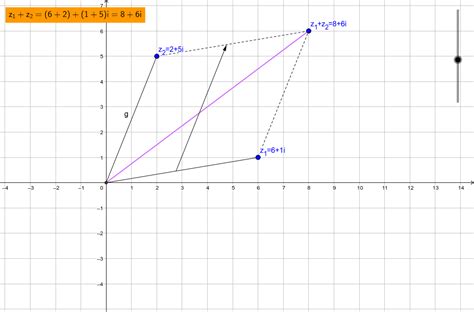 Addition zweier komplexen Zahlen für Eskript GeoGebra