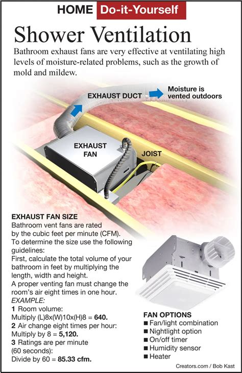 How To Install A Bathroom Exhaust Fan From Scratch - Artcomcrea