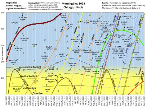 2023, Morning Sky - When the Curves Line Up