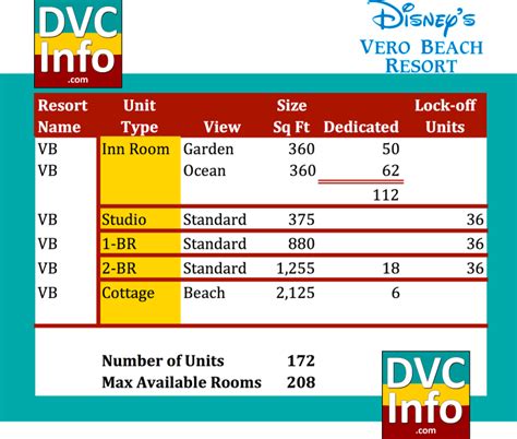 Disney's Vero Beach Resort - DVCinfo.com