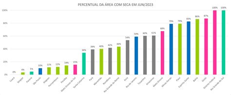 Ltima Atualiza O Do Monitor De Secas Indica Aumento Da Rea Seca