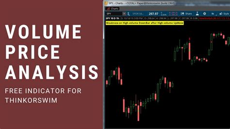 Volume Price Analysis Indicator For Thinkorswim Youtube