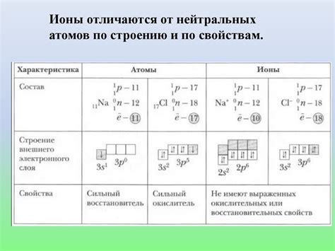 Электролитическая диссоциация. Электролиты и неэлектролиты - online ...